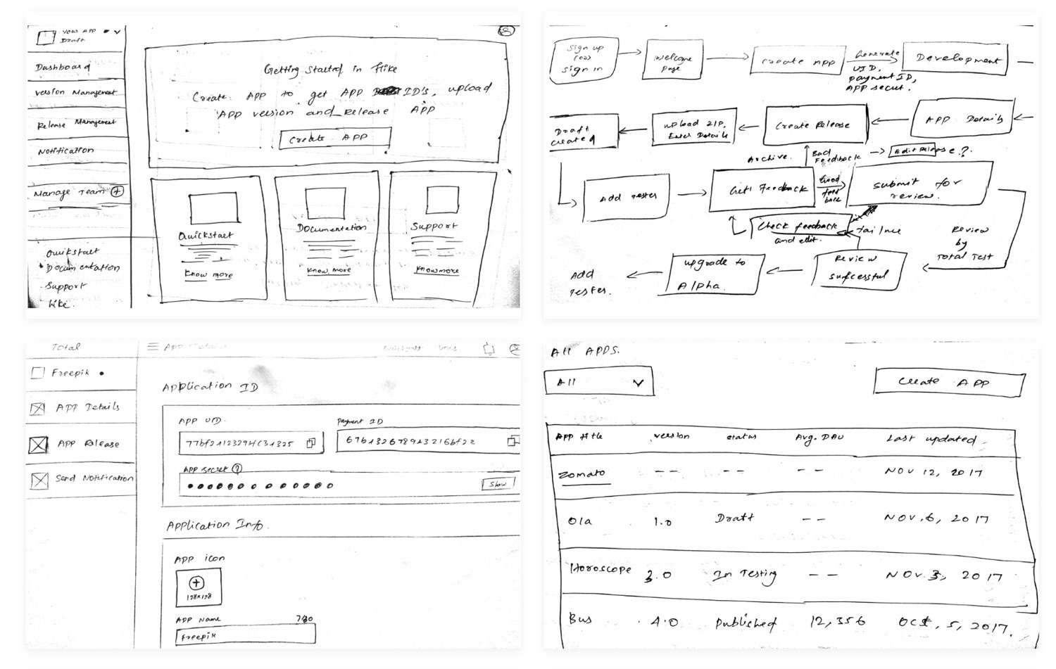 Wireframes of the developer console flows